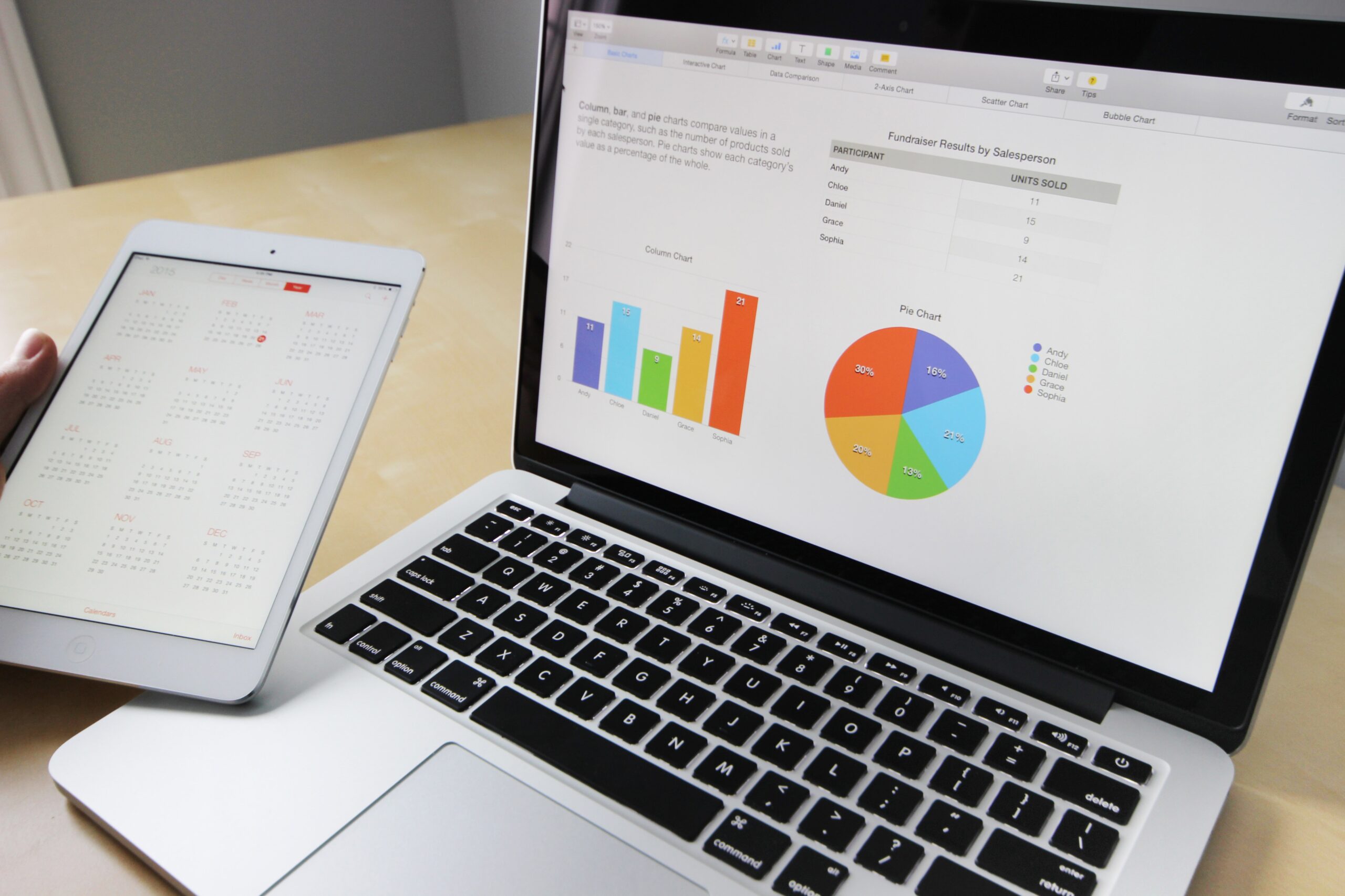 Charts on a laptop computer screen next to a tablet showing a calendar